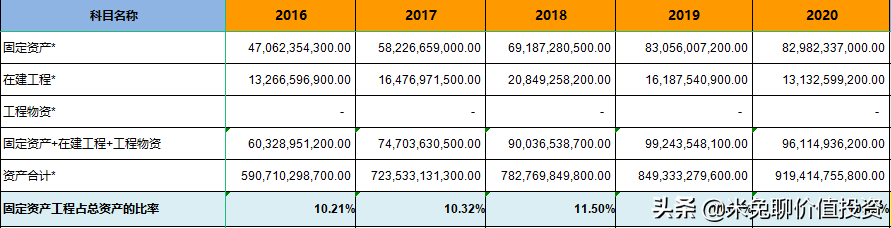 新能源汽车销量大哥——上汽集团，是位好选手吗