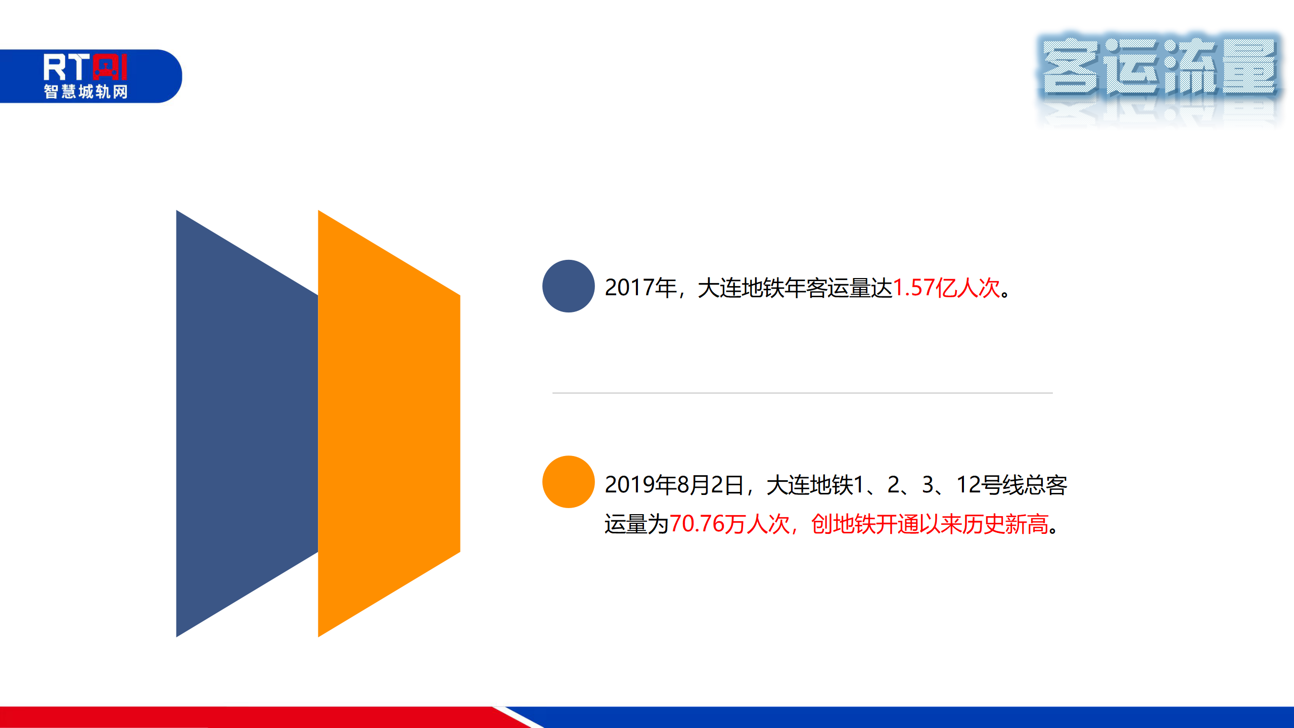 运营里程突破200公里！13号线开通后的大连地铁是这样规划的