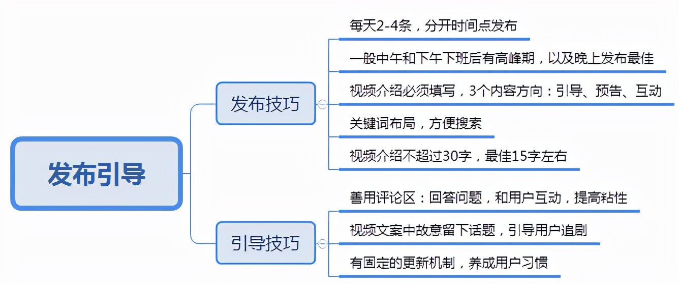 如何持续不断的，输出高质量短视频内容？