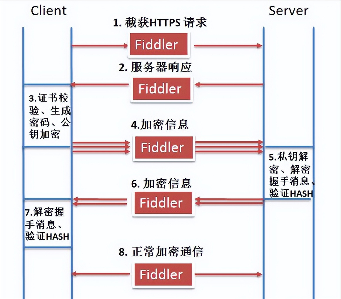Fiddler抓取HTTPS最全（強）攻略！后悔沒有早知道