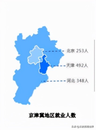 河北工大为何两头不讨好？毕业生就业报告出炉！大数据给出答案