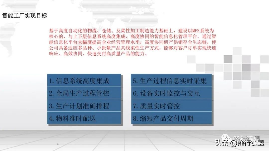 2021智能工厂信息化整体解决方案