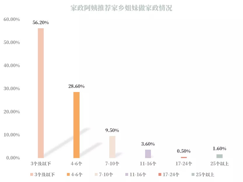 最新家政阿姨年鉴：家政阿姨工资虽持续上扬，但赶超大学生是假象