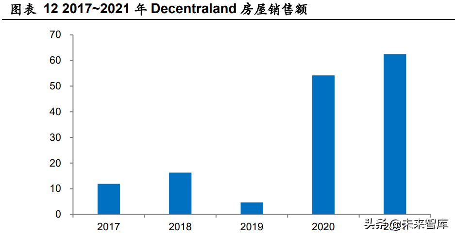 房地产行业新技术专题研究：元宇宙破圈，地产业态迎来进化与颠覆