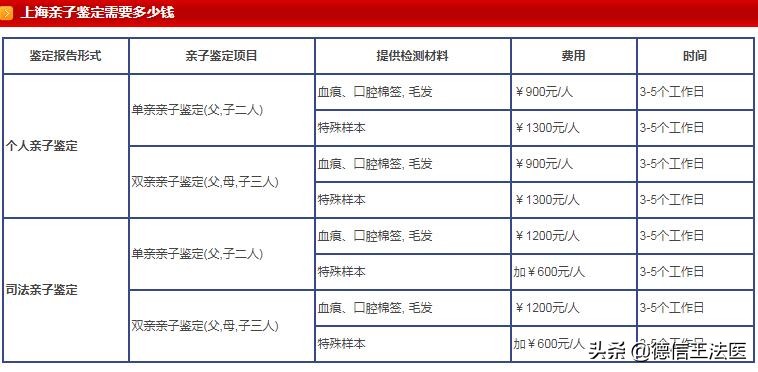 亲子鉴定多少钱一次亲子鉴定按价格分四大类型详解