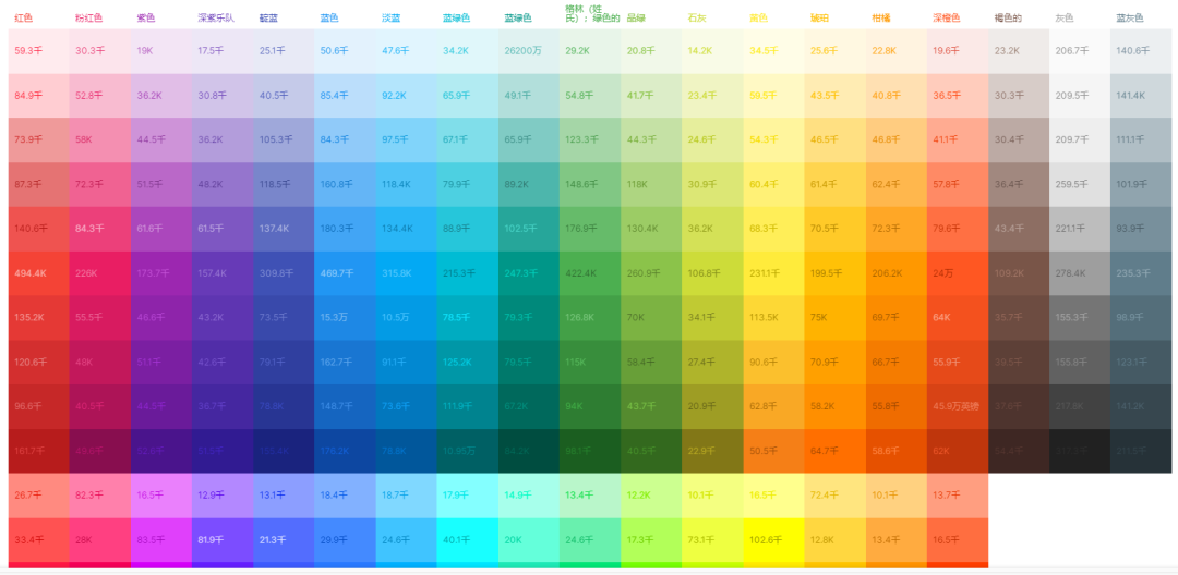 办公室装修用对色彩，打工的心情都愉悦了