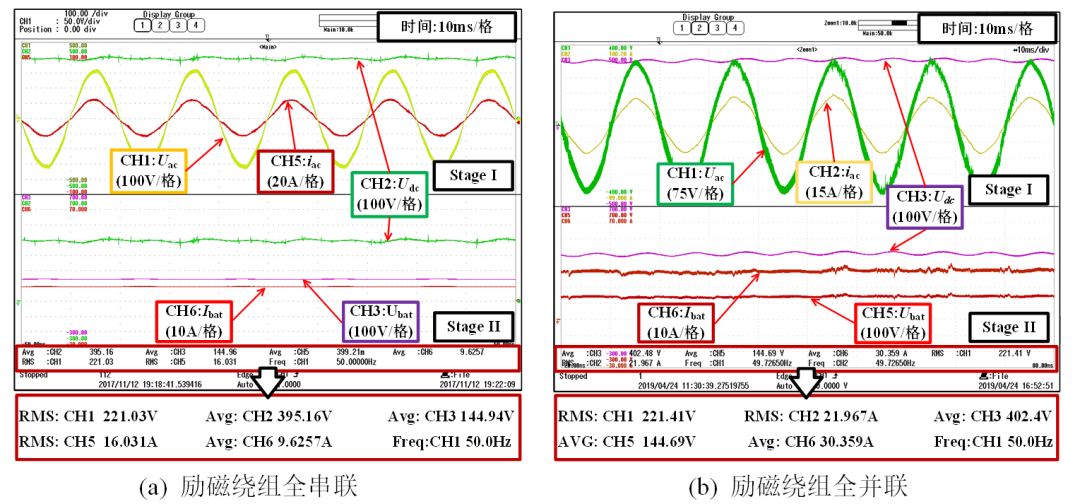 东南大学科研团队提出电动汽车车载集成式充电关键技术及解决方案