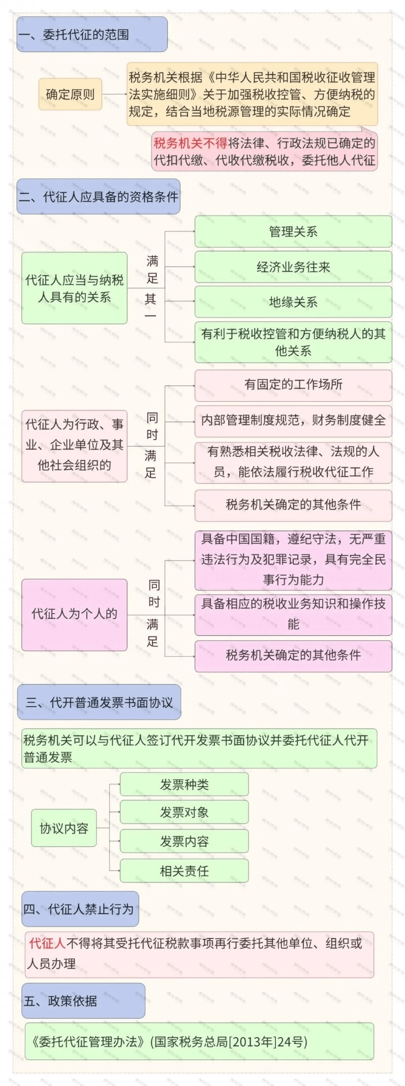 恭喜！金稅四期下，靈活用工行業(yè)大變天！用工平臺又有好消息