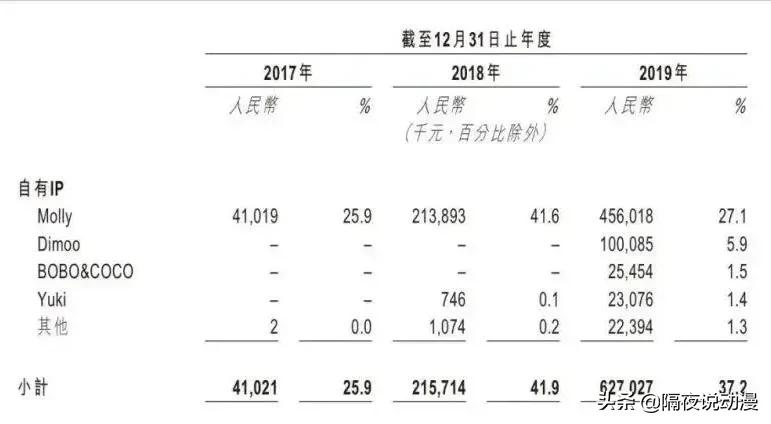 二手价翻8倍的“肯德基手办盲盒”,为何能让御宅族疯狂抢购?