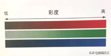 讀書筆記——配色全攻略