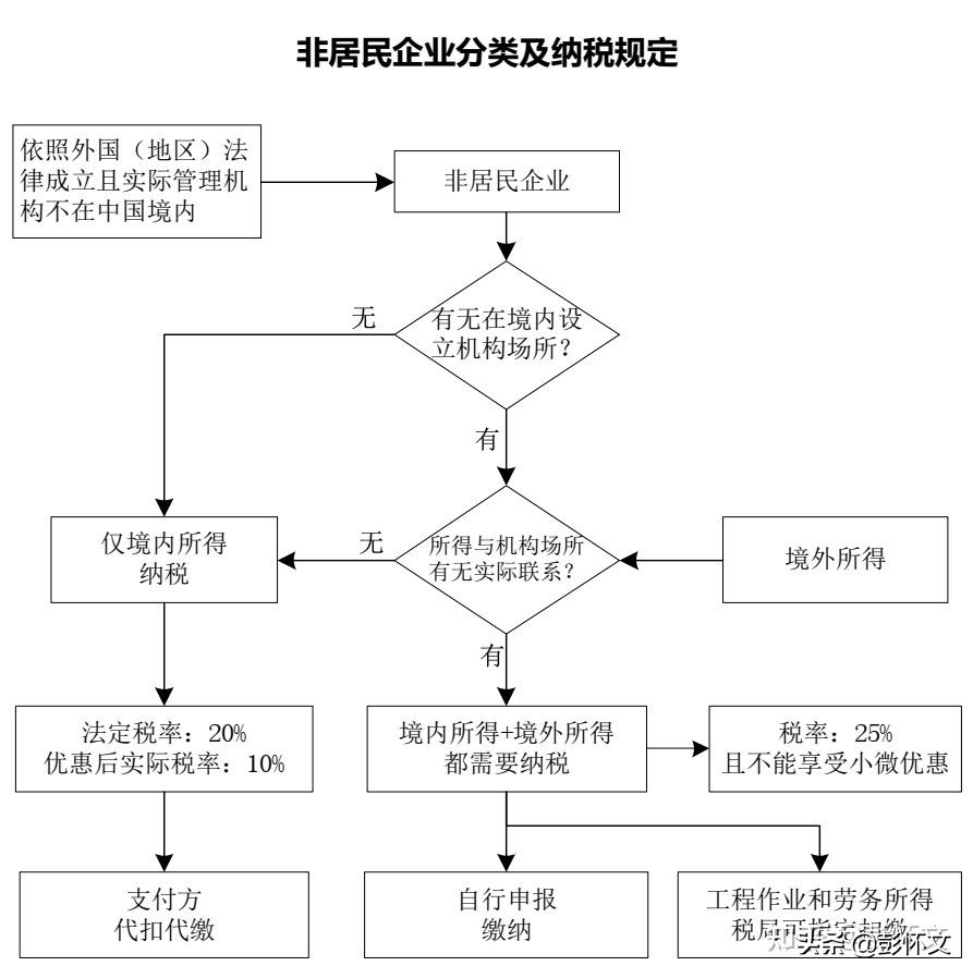 财税实务问题解答9则（2022年2月5日）