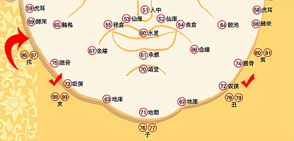 苏民峰面相学第三课笔记