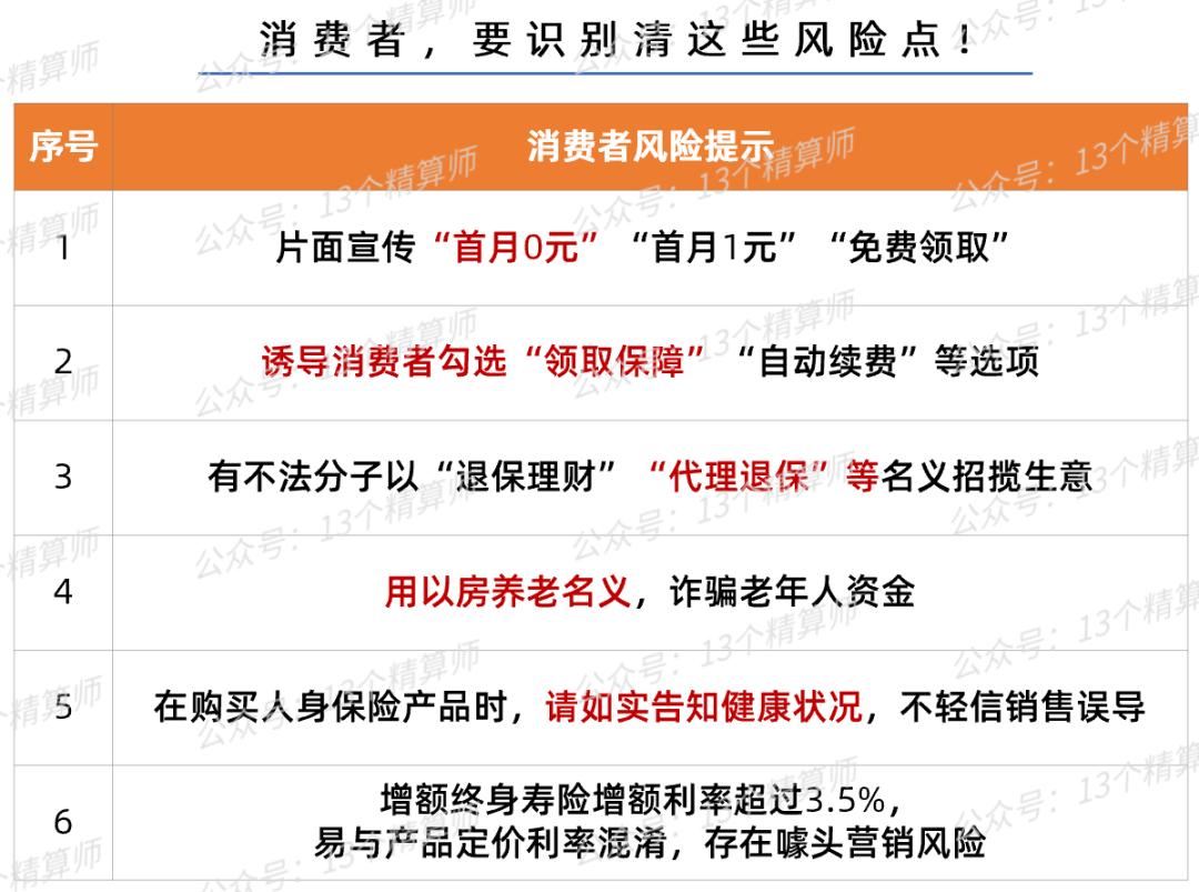 保险315！2021年险企投诉排名榜：从总公司到分支机构