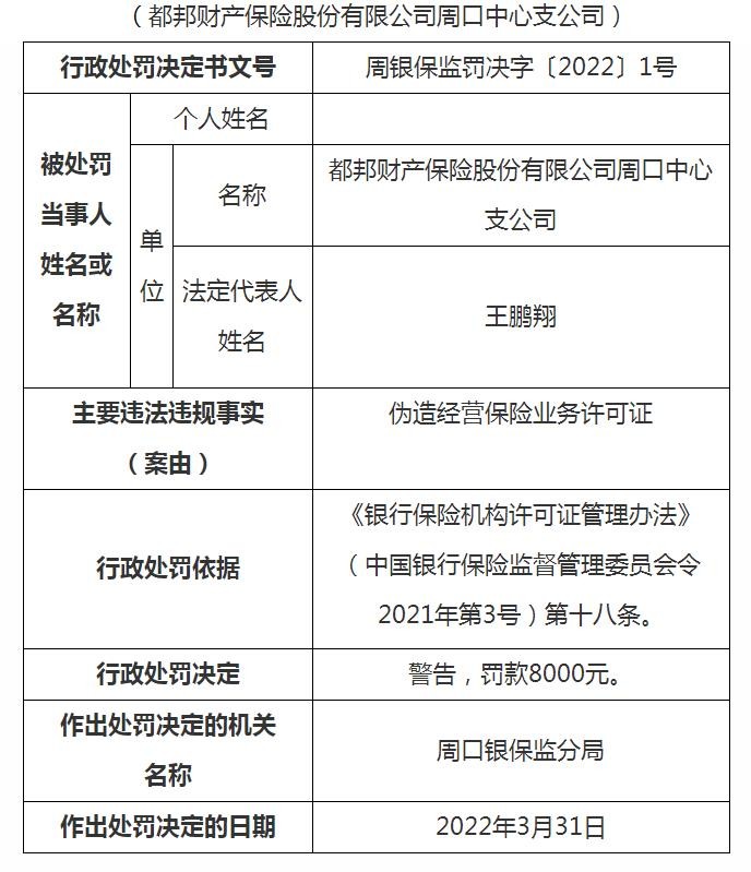 都邦保险历史被执行总金额上千万，四年累亏超4亿且偿付能力承压