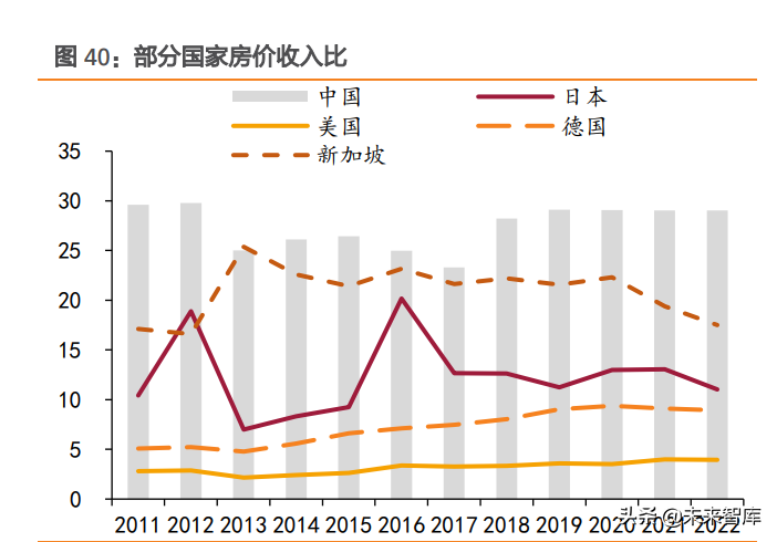 房地产行业研究：弱复苏，软着陆，强分化