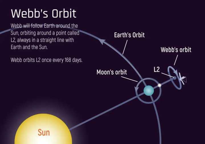北斗星附近有颗神秘星体，韦伯望远镜将首先观测它，为何选它观测