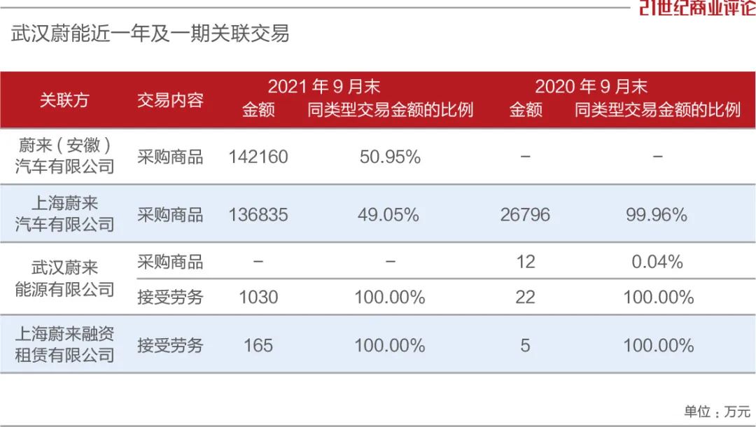 灰熊伏击李斌，武汉蔚能浮出水面