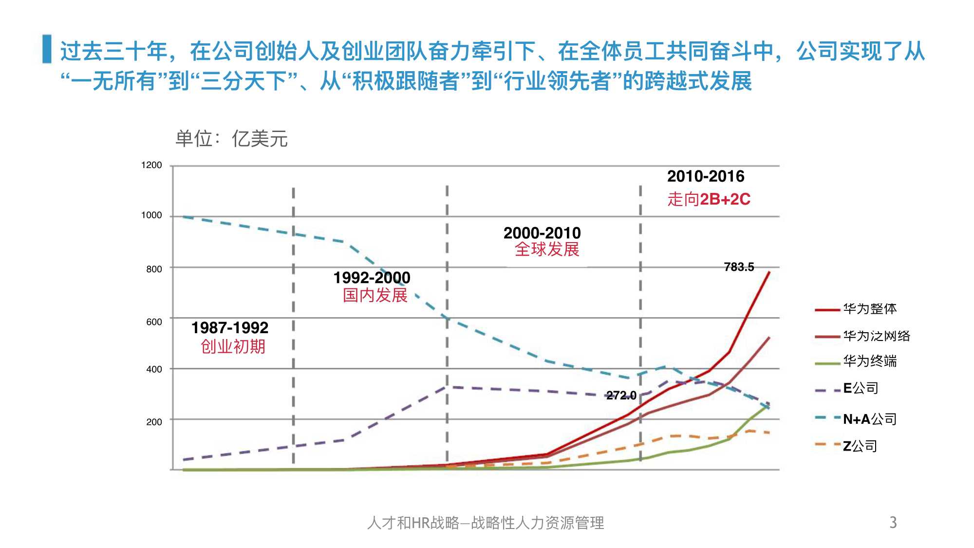 华为人力资源管理体系精髓及启示