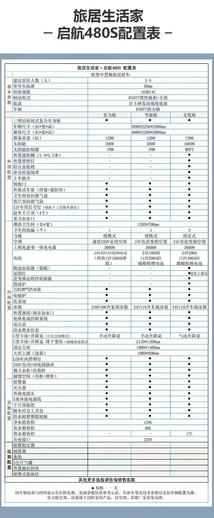 德发启航系列 QH480S 匠心定制 高性价比 选装丰富 开启旅居新征程