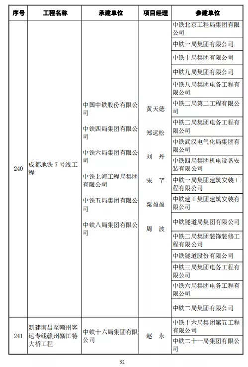 246项工程喜获鲁班奖！中建协正式颁发2020～2021年度中国建设工程鲁班奖