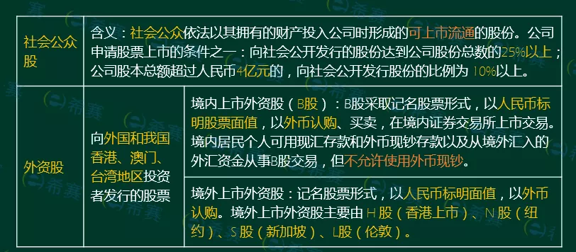 证券从业金融市场基础知识重点归纳,速记