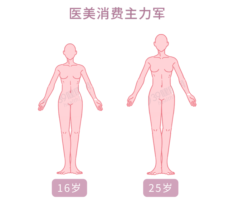 “16岁开始整容，花了400万”：不要命的美，害了多少年轻女孩