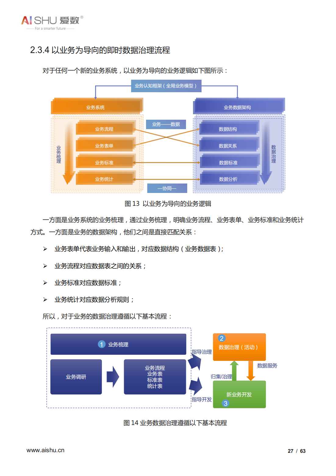2022年全域数据治理白皮书（结构及非结构数据治理、十大关键）