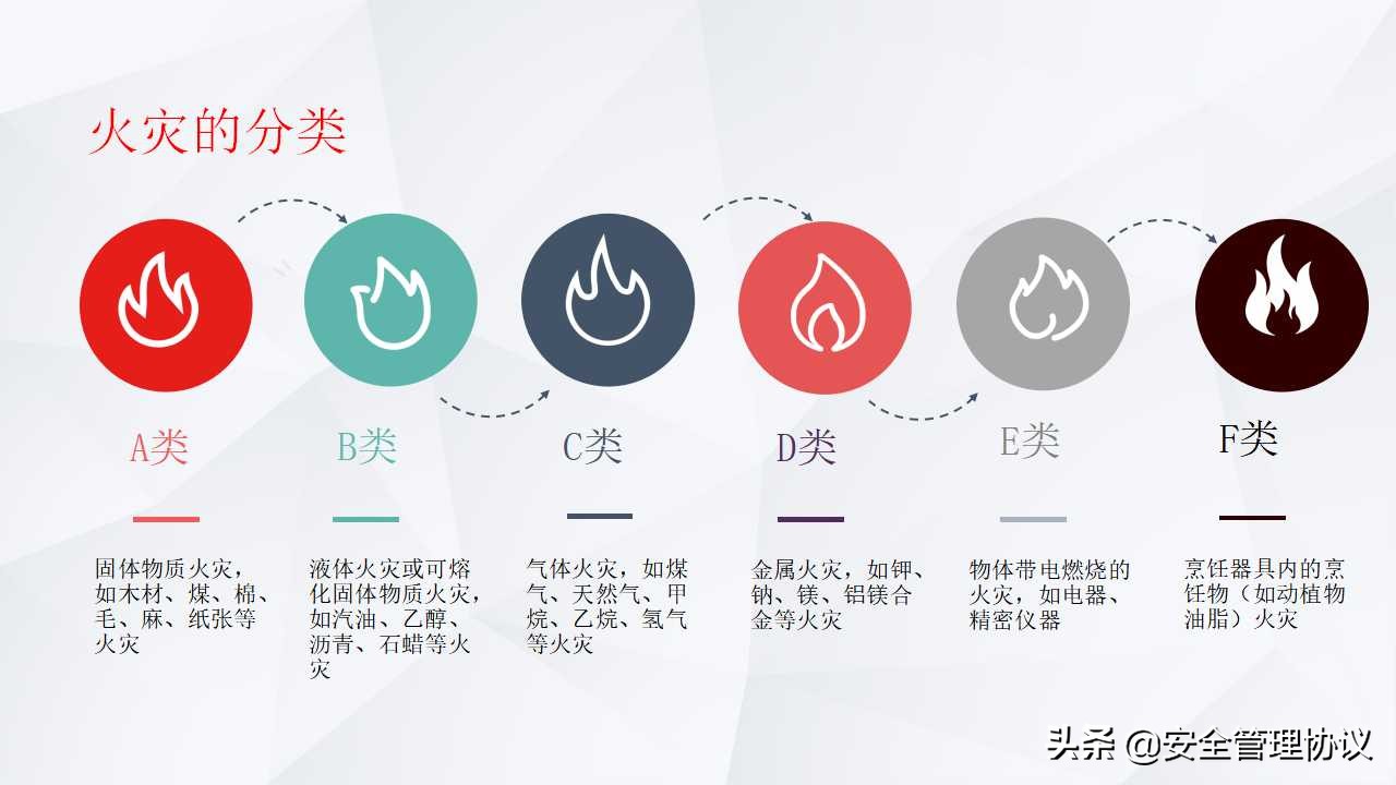 有防无患—企业消防安全知识培训（39页）