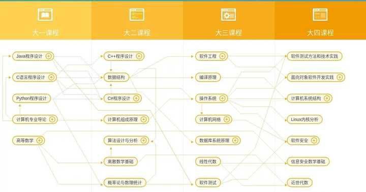 程序员35岁失业，为什么还那么多人建议学计算机？