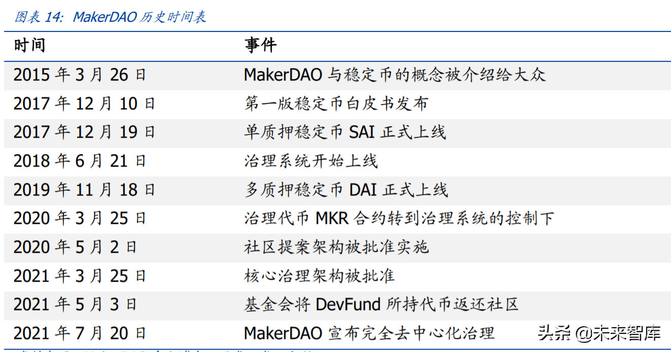 元宇宙行业专题报告：DAO，元宇宙世界的基石