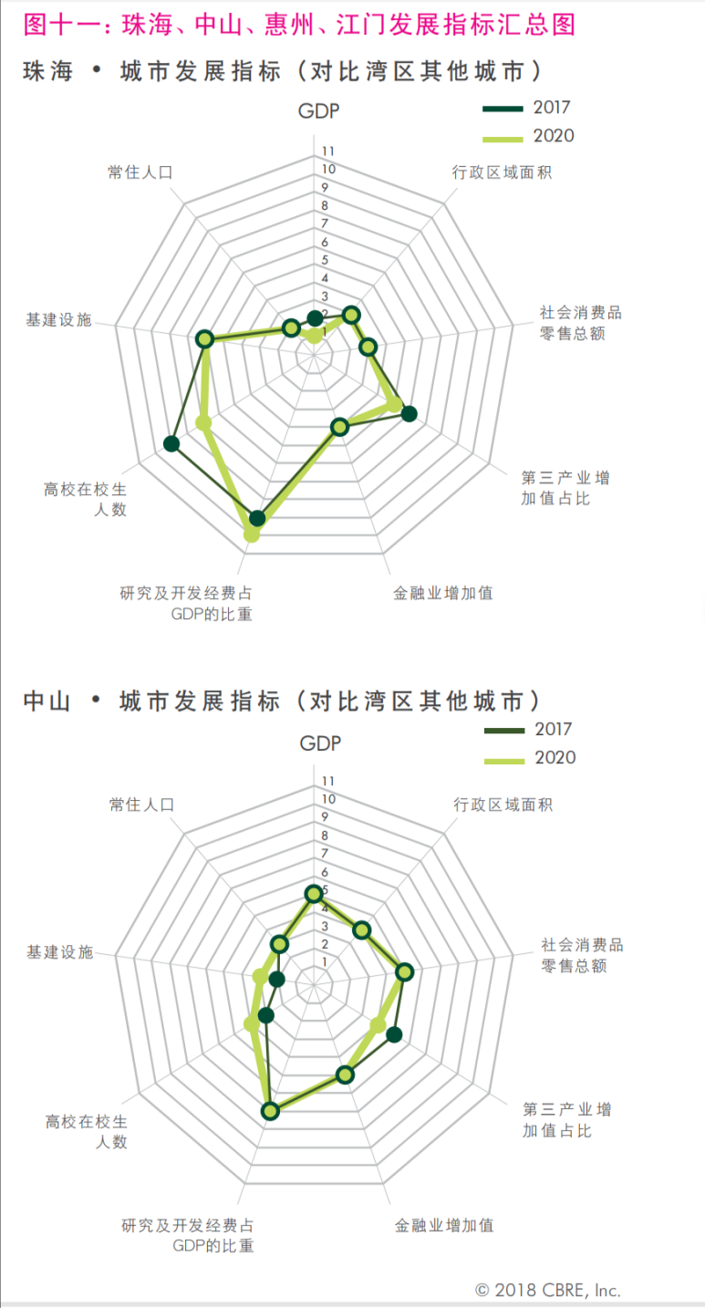 厉害了！重磅报告！粤港澳大湾区，未来世界第一湾区