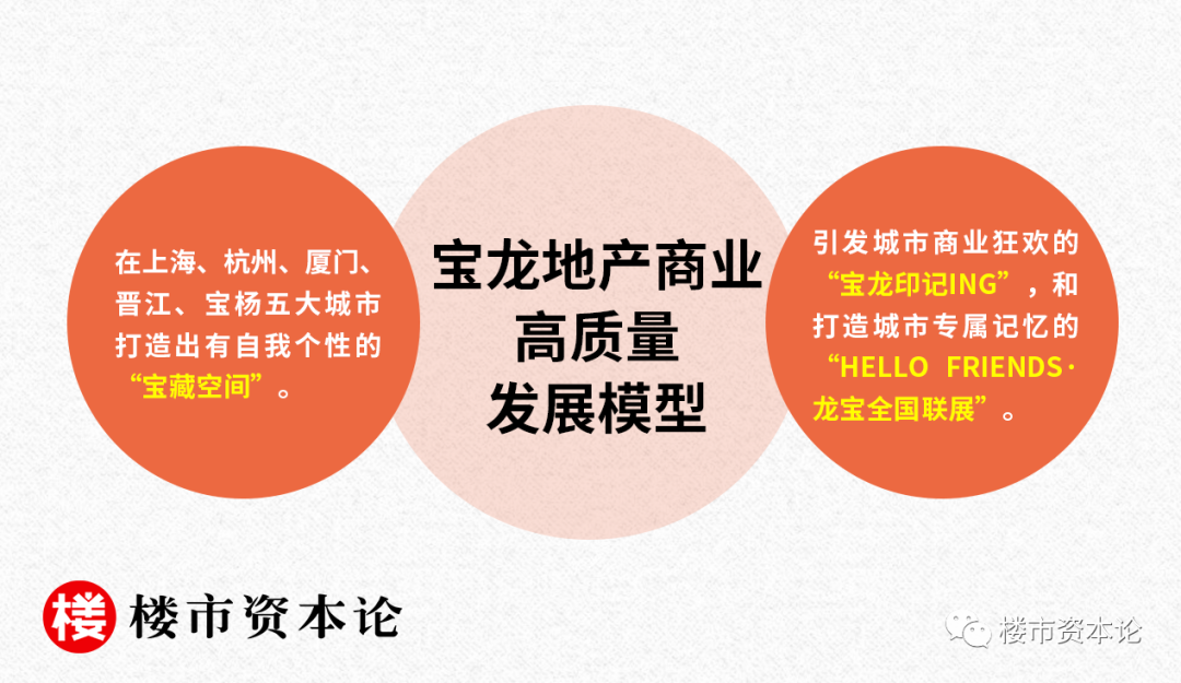為黑鐵鍍金，寶龍地產成逆周期房企樣本的三大法寶