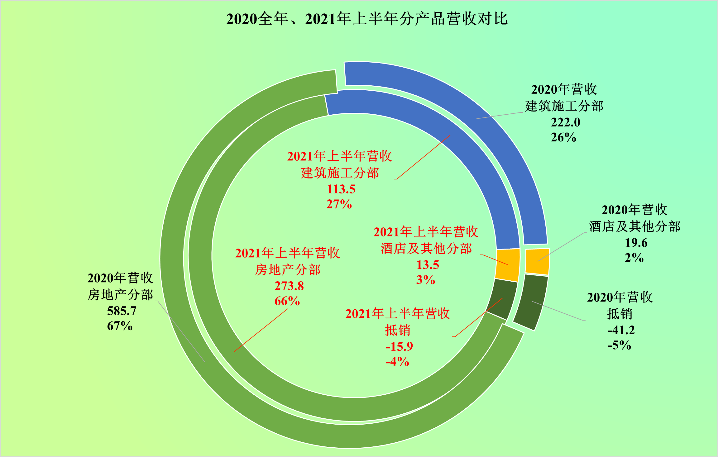 中南建设脱困了吗？从其三季报看，有喜也有忧