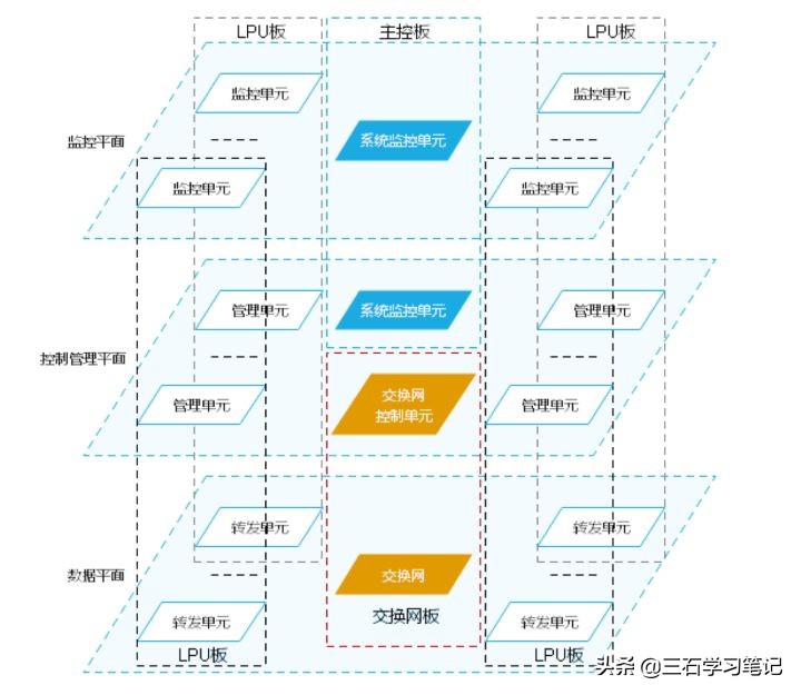 网络设备——华为交换 12800系列大型核心交换机