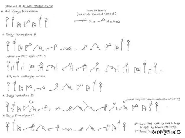 超全300个瑜伽小人体式图 简单易学的体式绘法，瑜伽老师排课必备