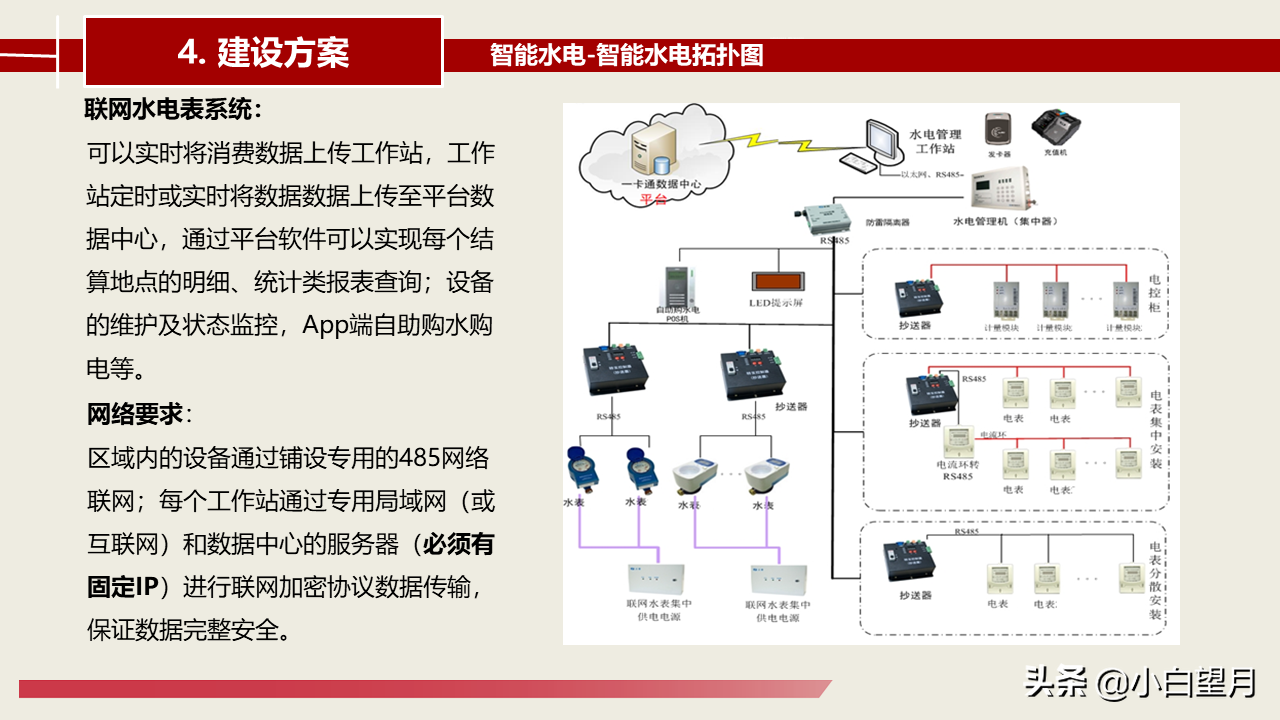智慧校园建设总体建设方案