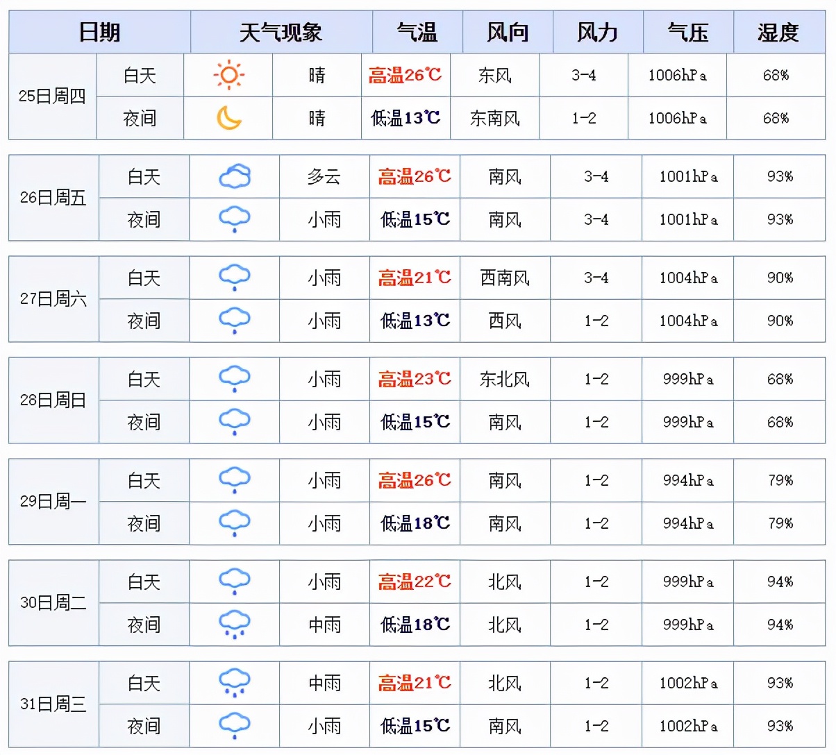 春季钓翘嘴鱼的最佳水深（春季钓鱼的黄金法则详细讲解）