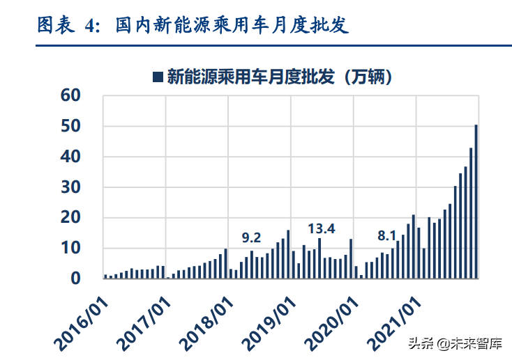 汽车行业深度研究：2022年承上启下，新能源车企做好准备了么？