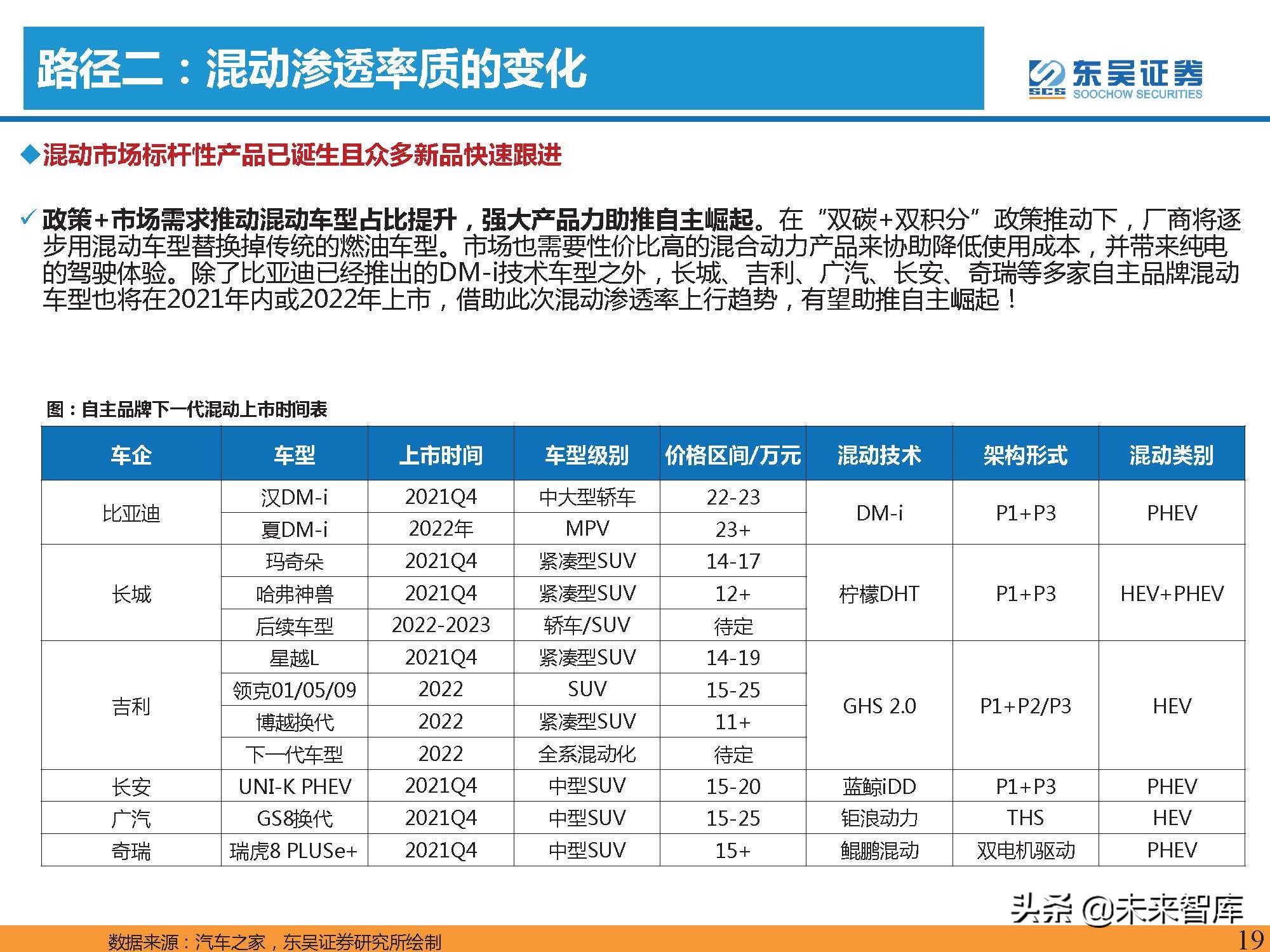 汽车行业2022年投资策略：三重周期共振，自主黄金时代