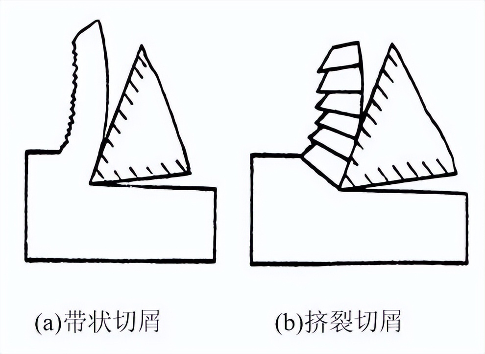 金属加工：看切屑判断加工