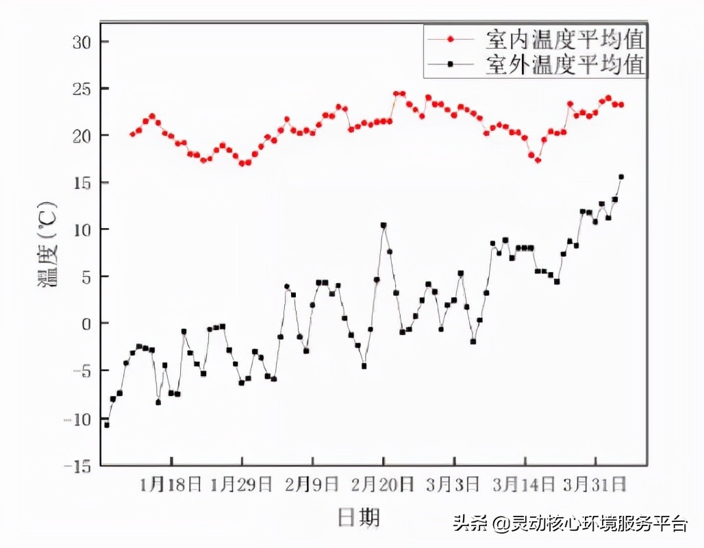 案例精选｜华业阳光秦皇岛太阳能“光热+生物质”采暖项目