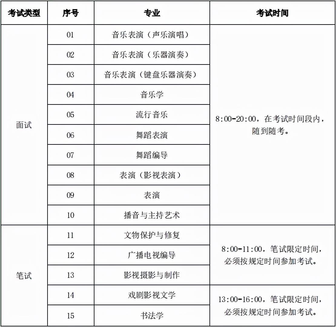 大连艺术学院2022艺术专业考试校考报名公告与省统考子科类对照表