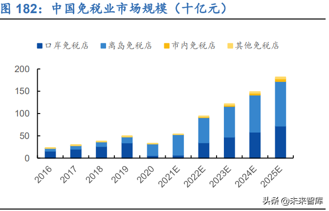 新零售行业106页深度研究报告：解构“人货场”，掘金新成长