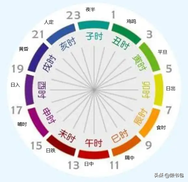 关于中国二十四节气知识，你了解多少呢