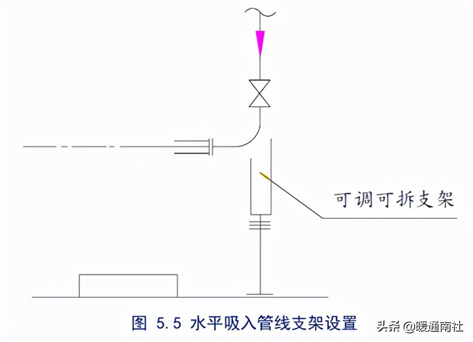 泵的配管与设计导则