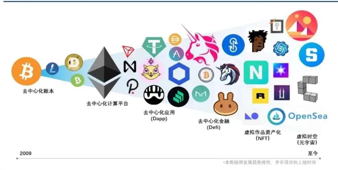 Web3.0去中心化浪潮：下一场媒体与营销革命？