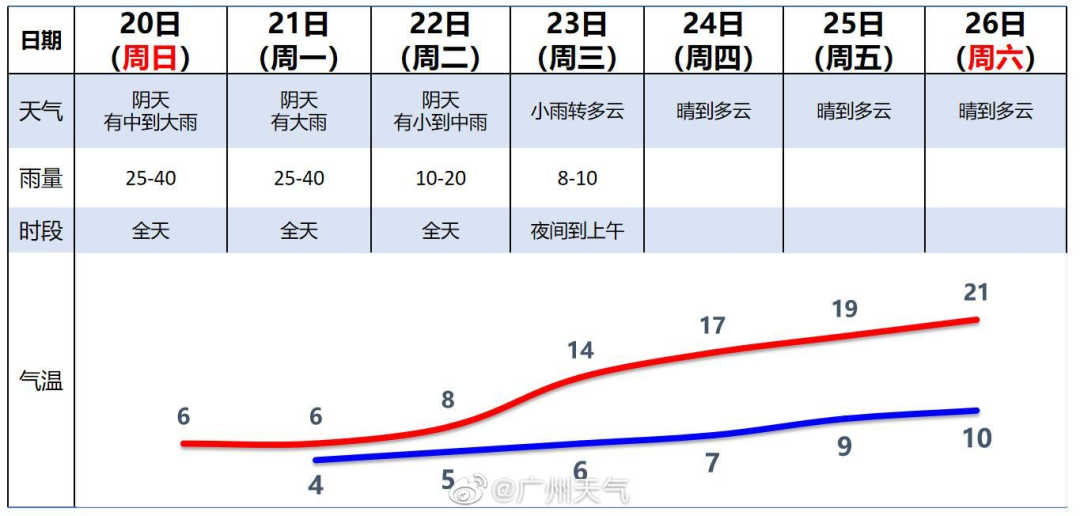 广州下雪,广州下雪了吗2022