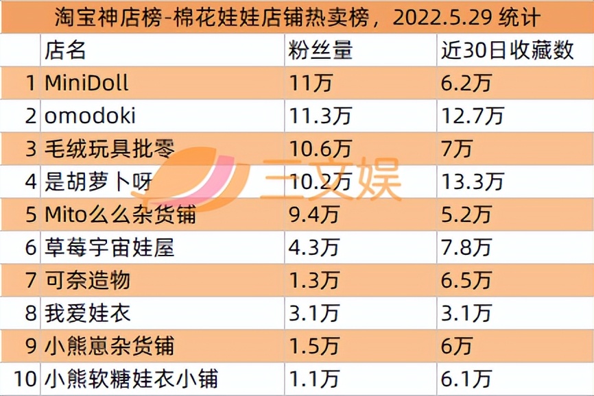 奥飞拟减少乐园投资9100万元，爱奇艺首次实现季度盈利