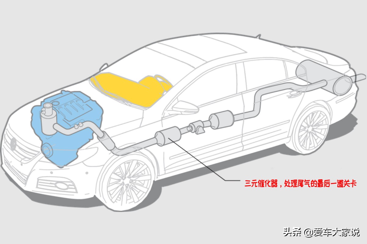 一直加92号油，加98号油跑几百公里，尾气真的更容易过吗？