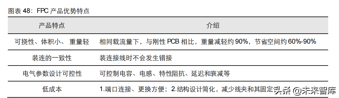 PCB行业深度研究：历经近百年发展的“电子产品之母”